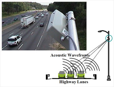 SAS-1 Sensor Passive Acoustic Detector